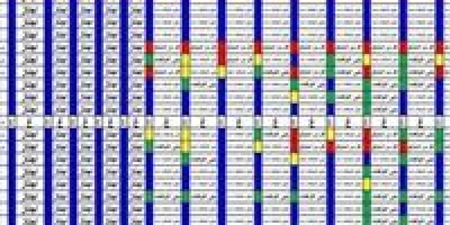 الآن.. نتيجة صفوف النقل من الأول حتى السادس الإبتدائي.. روابط رسمية