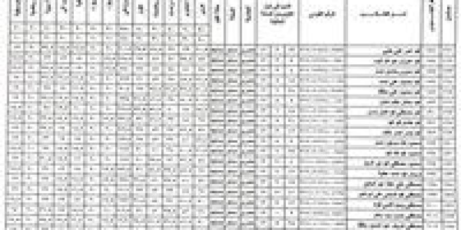 ظهرت الآن اعرف درجاتك باسمك.. نتيجة الصف الأول الإعدادي 2025 نهاية العام
