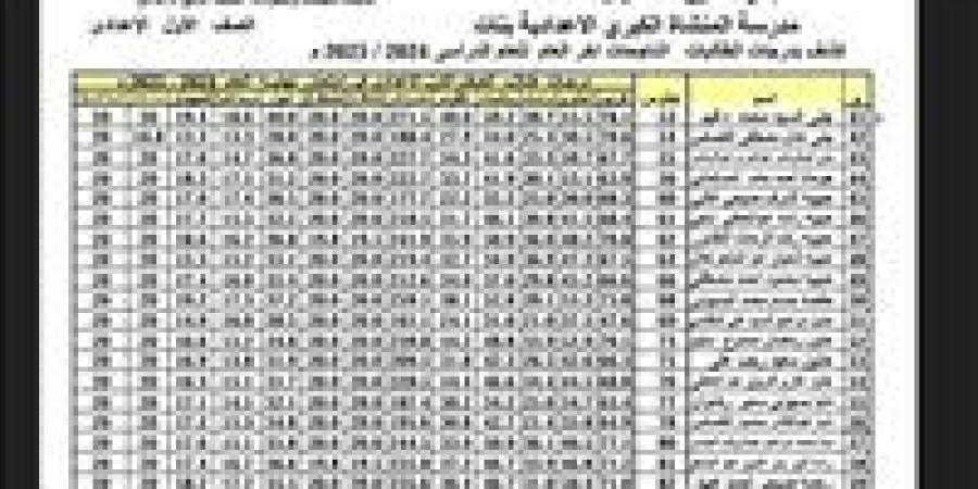 متاح الآن برقم الجلوس.. نتيجة الصف الاول الاعدادي 2025 فى جميع المحافظات
