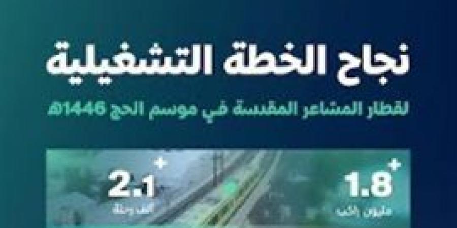 قطار المشاعر المقدسة ينقل 1.87 مليون راكب خلال موسم الحج
