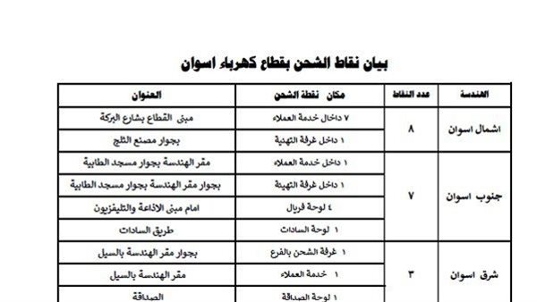 محافظ أسوان يوجه بزيادة منافذ شحن كروت العداد مسبق الدفع