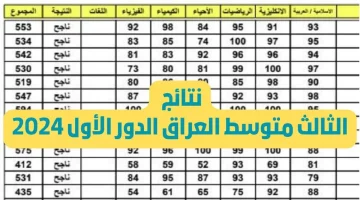 استعلم حالا.. نتائج الثالث المتوسط للدور الثالث 2024 الآن بكل سهولة عبر الرابط epedu.gov.iq! لا تفوت الفرصة!