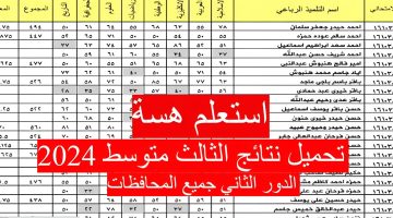 الآن يمكنك الاطلاع على نتائج الثالث متوسط في العراق 2024 – الدور الثالث لكل المحافظات!