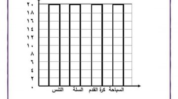 توجه سريع: نماذج امتحانات شهر أكتوبر 2024 للصف الثالث الابتدائي في اللغة العربية والرياضيات والدين