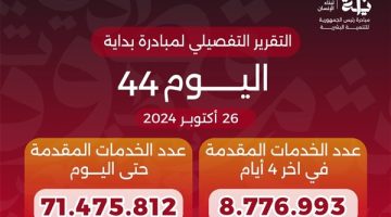 وزير الصحة يعلن وصول عدد خدمات المبادرة الرئاسية «بداية» منذ انطلاقها لـ71.5 مليون خدمة