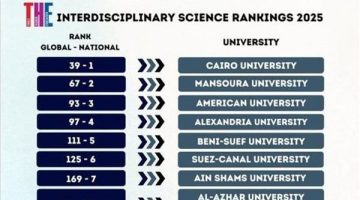 إدراج 27 جامعة مصرية في الإصدار الأول لتصنيف التايمز للتخصصات البينية