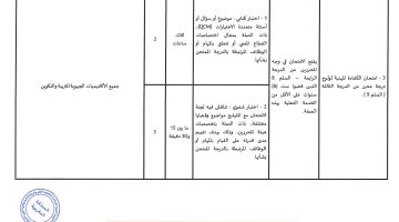 “وزارة التعليم المغربية تعلن” نتائج امتحان الكفاءة المهنية 2025 بالمغرب.. التفاصيل الكاملة وفقاً للاستحقاق!