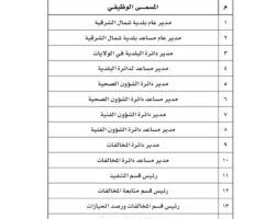 32 وظيفة تُخوَّل صفة ” الضبطية القضائية ” بشمال الشرقية