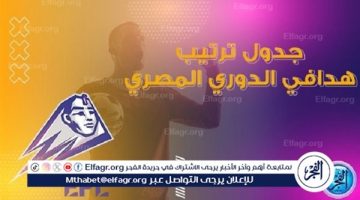 الصبح أخبار – جدول هدافي الدوري المصري هذا الموسم حتى الآن