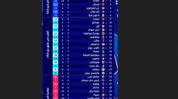 الصبح رياضة – جدول ترتيب دوري أبطال أوروبا.. ليفربول في الصدارة – يلا شوت yalla shoot