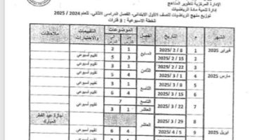 الصبح أخبار -توزيع منهج الصف الأول الابتدائي بالترم الثاني 2025