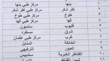 ننشر أسماء وعناوين منافذ صرف ألبان الأطفال المدعمة في القليوبية الصبح أخبار –