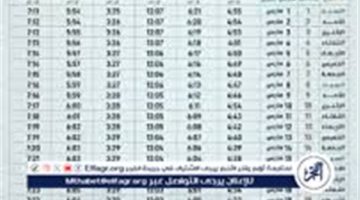 الصبح أخبار – تعرف على عدد ساعات الصوم في شهر رمضان 2025