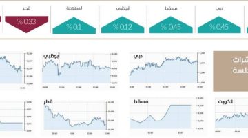 الصبح أخبار – سوق دبي فوق 5200 نقطة بمكاسب 2.7 مليار درهم