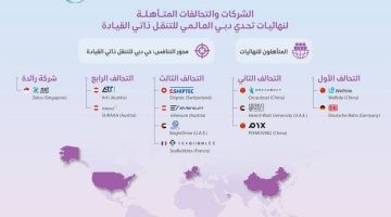 الصبح أخبار – “طرق دبي” تُعلن تأهّل 5 تحالفات لنهائي «تحدي التنقّل ذاتي القيادة 2025»