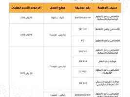 الصبح أخبار – وظائف شاغرة لدى منظمة الأمم المتحدة للبيئة